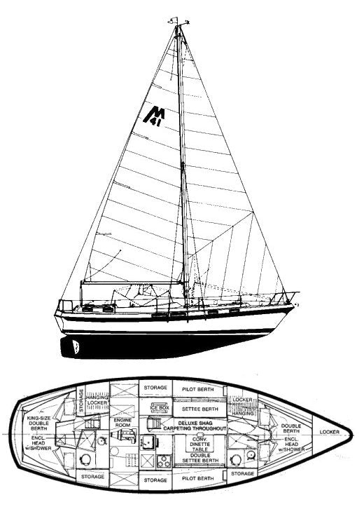 American Morgan Out Island 41 30 Inches Ship Model