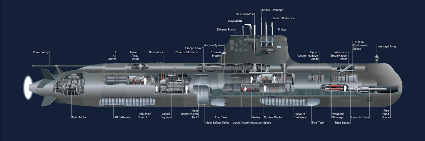 Australian Collins Class Submarine 30 Inches Model